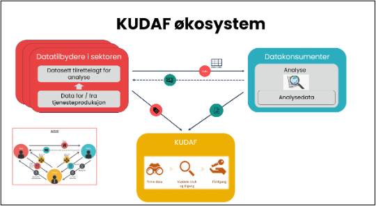 Kudafs virksomhetsmodell